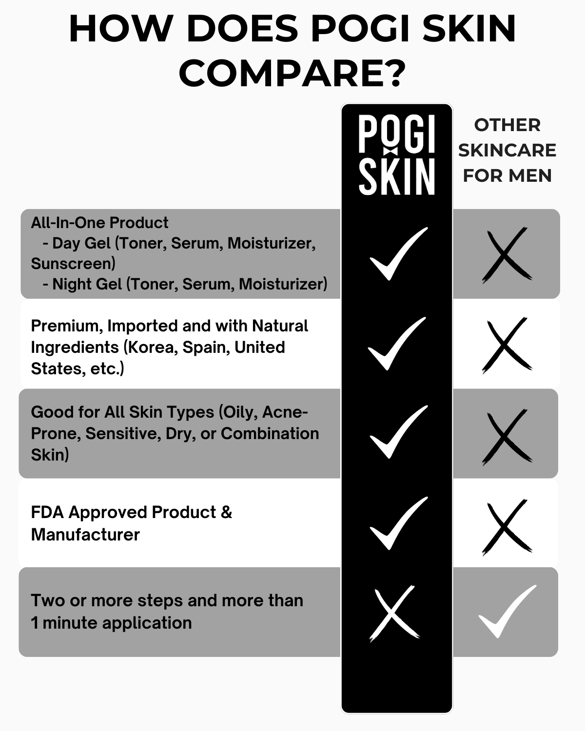 Pillow Comparison